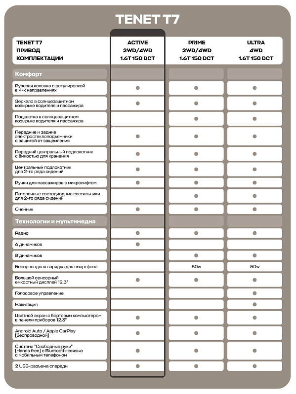 TENET T7 Актив, серый