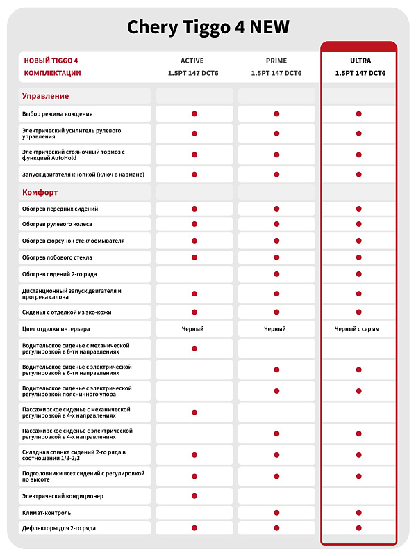 Chery Tiggo 4 Ultra, серый