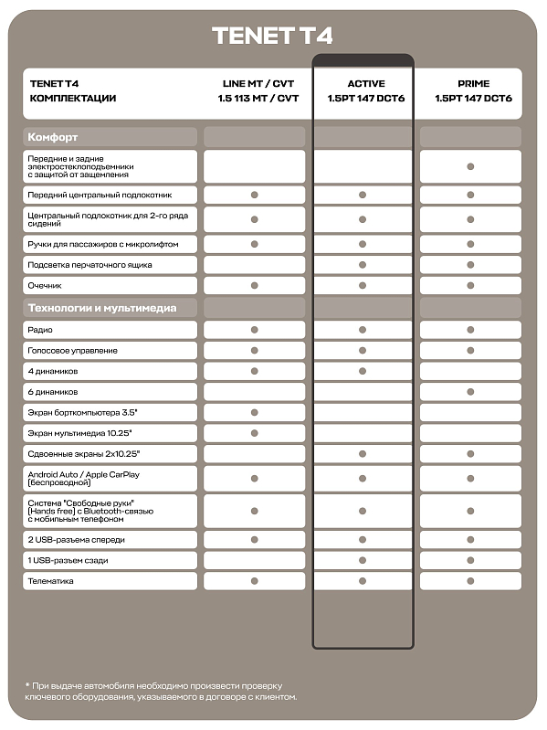 TENET T4 Актив, белый