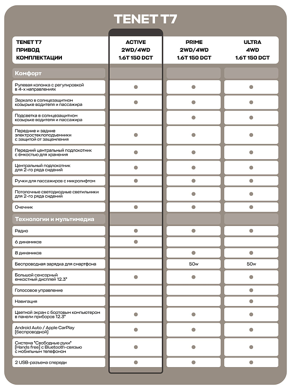 TENET T7 Актив, синий