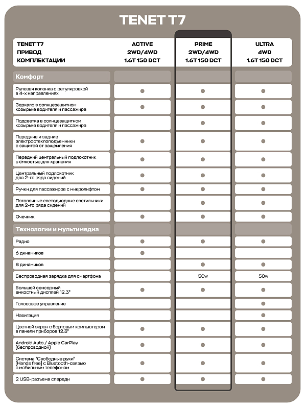 TENET T7 Прайм, белый