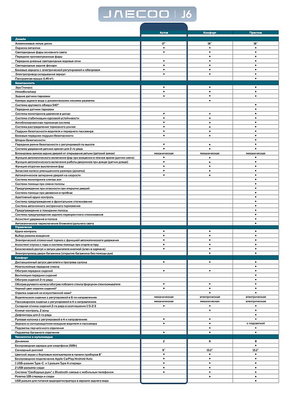 Jaecoo J6 Комфорт, белый