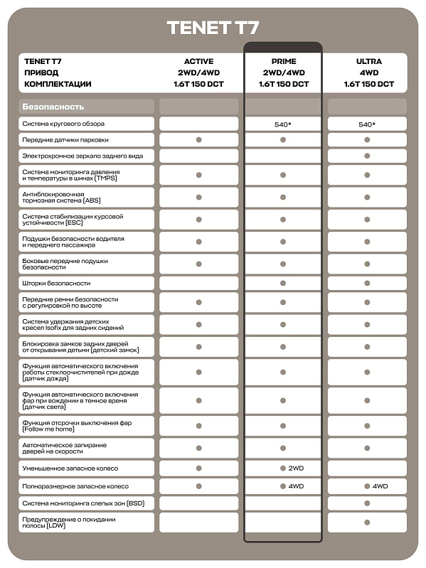 TENET T7 Прайм, белый