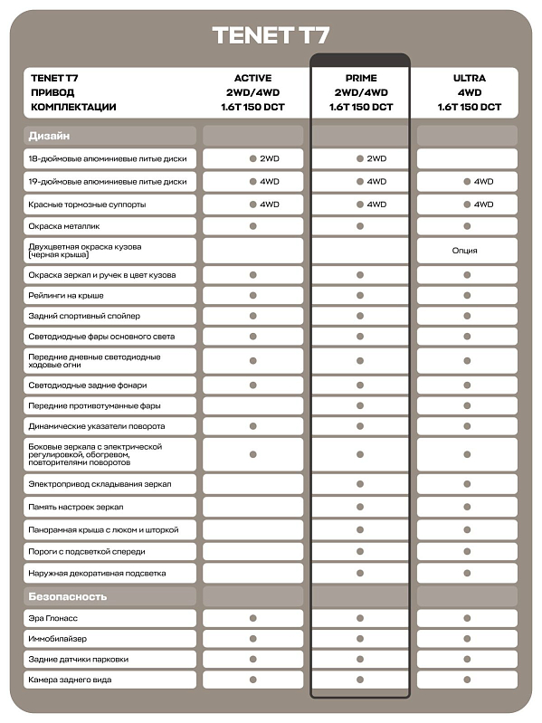 TENET T7 Prime, синий