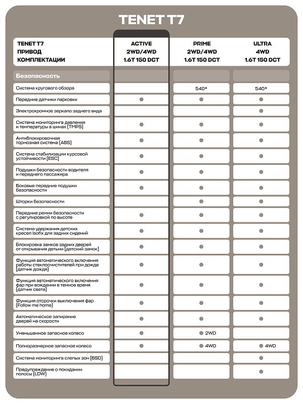 TENET T7 Актив, черный