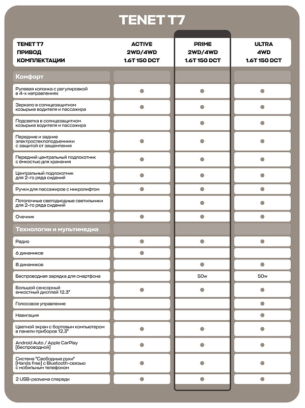 TENET T7 Прайм, черный