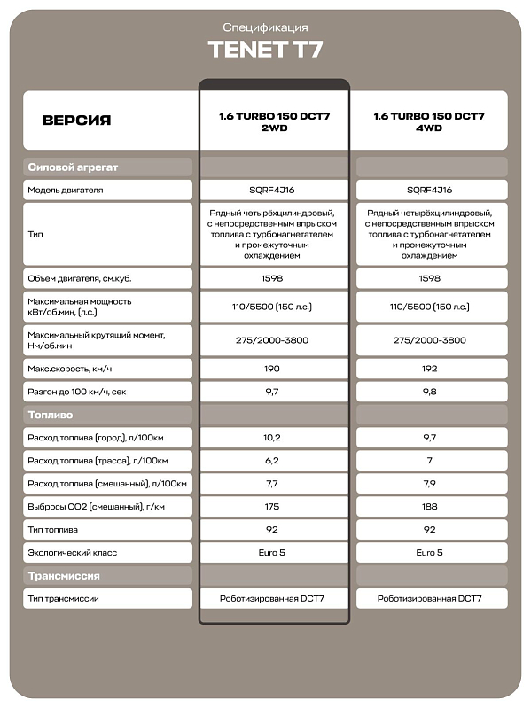 TENET T7 Прайм, белый
