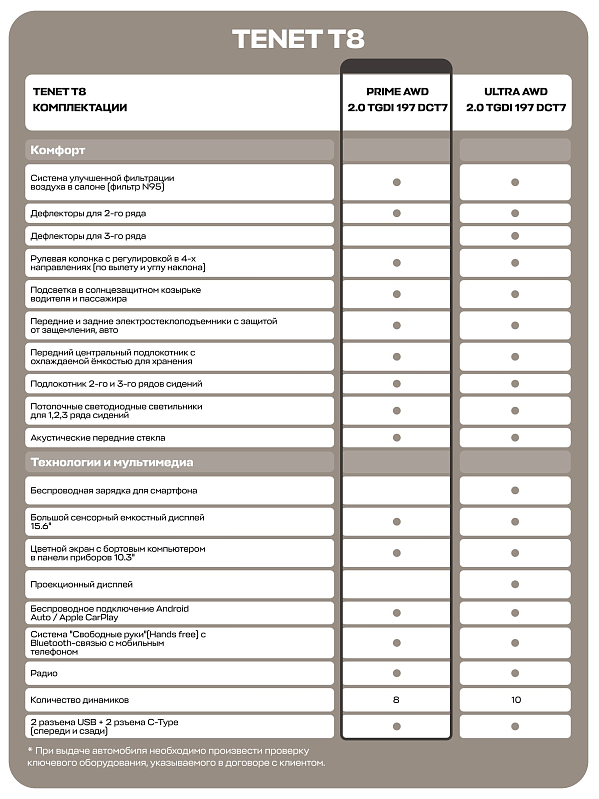 TENET T8 Прайм 4WD, черный