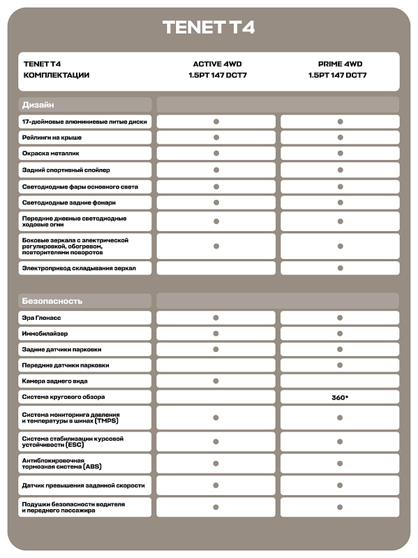 TENET T4 Актив, белый