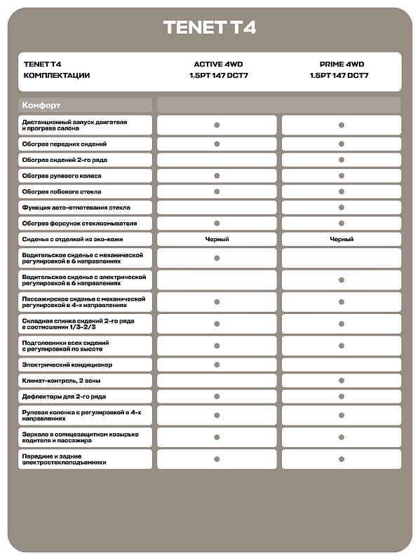 TENET T4 Prime, красный