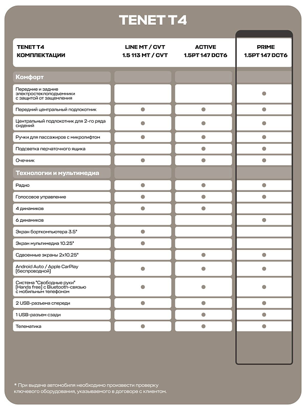 TENET T4 Прайм, белый
