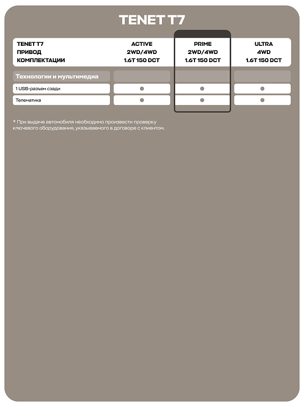 TENET T7 Prime, белый