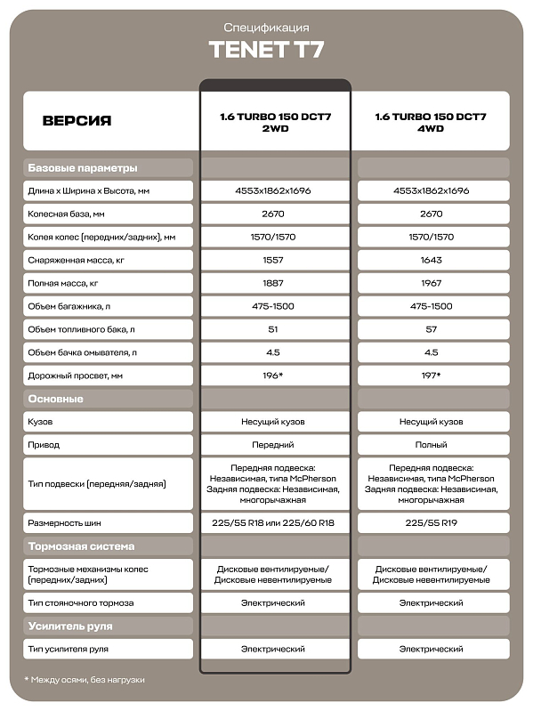 TENET T7 Актив, серый