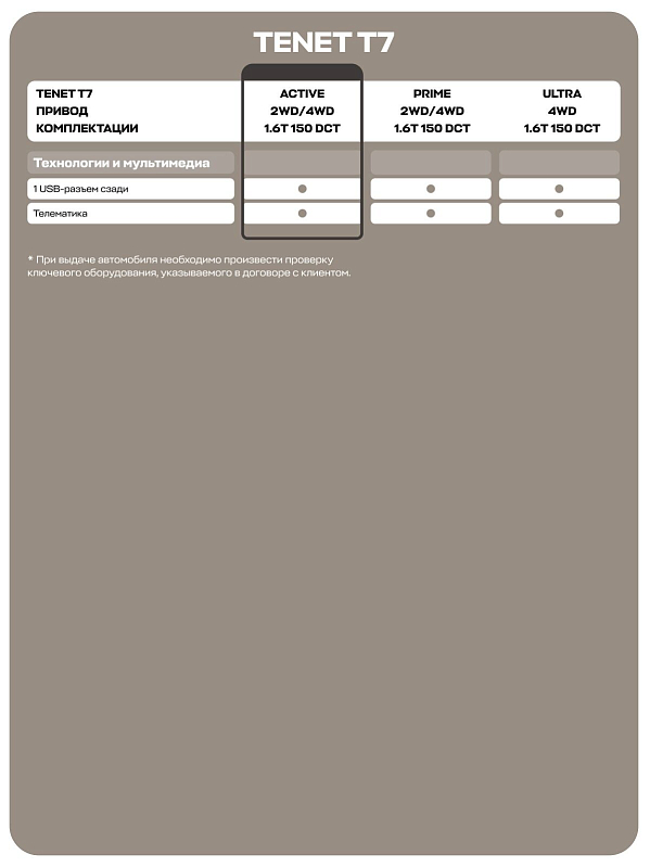 TENET T7 Active, красный
