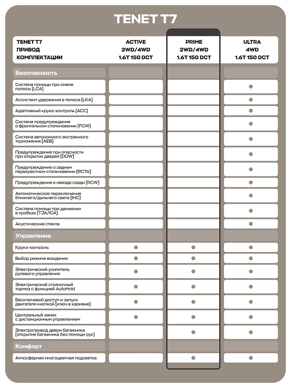 TENET T7 Прайм, серый