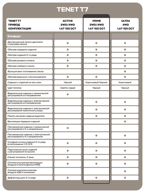 TENET T7 Прайм, черный