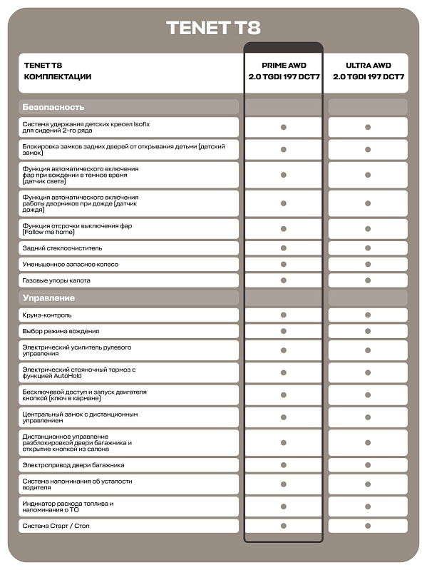 TENET T8 Прайм 4WD, зеленый