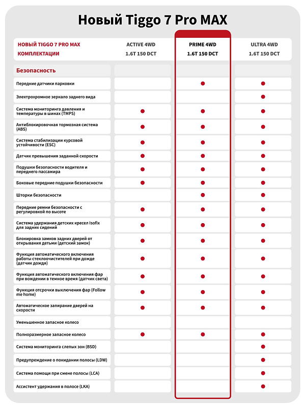 Chery Tiggo 7 Pro Max Prime AWD, голубой