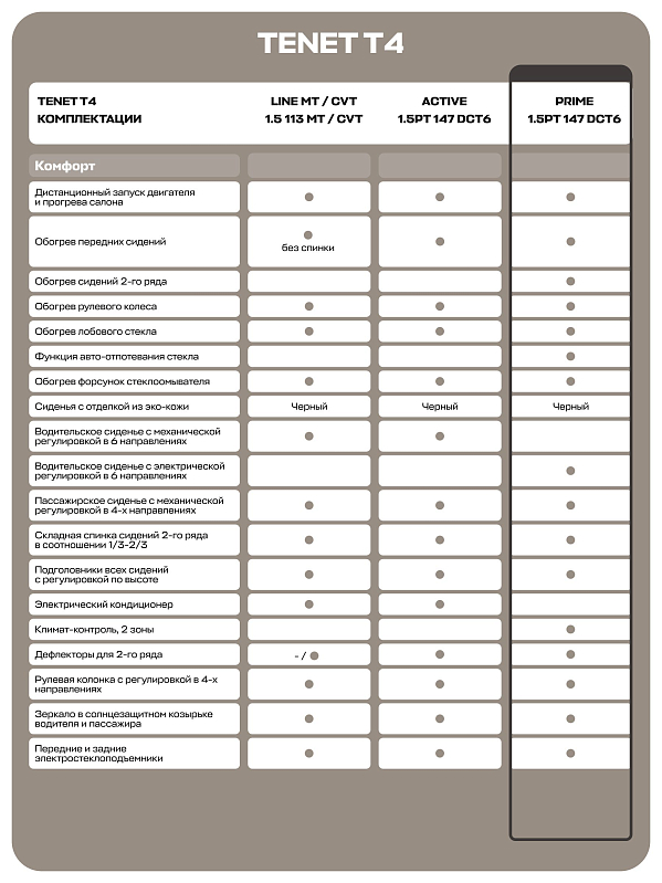 TENET T4 Prime, красный