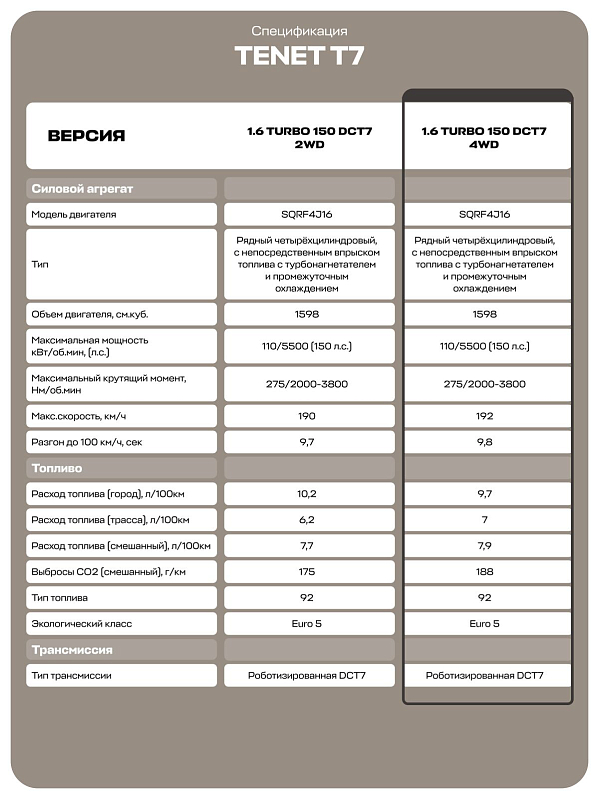 TENET T7 Прайм, серый