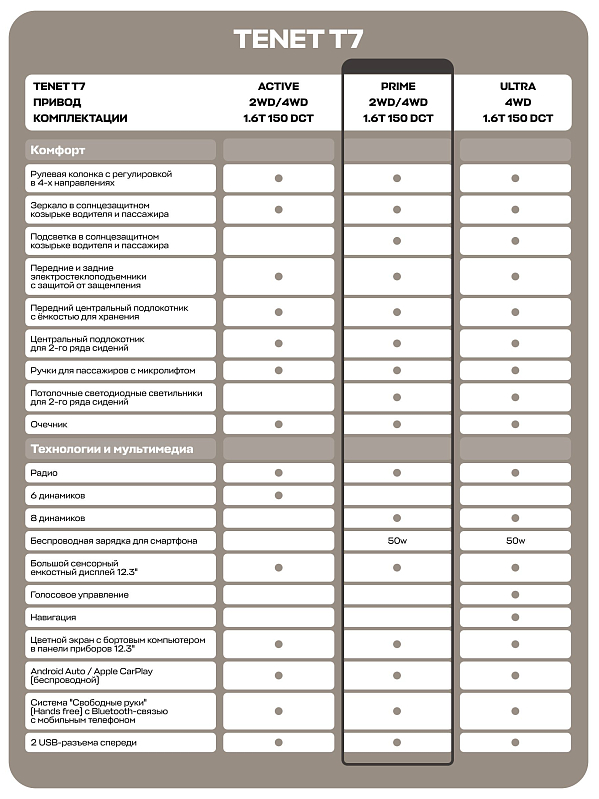 TENET T7 Prime, белый