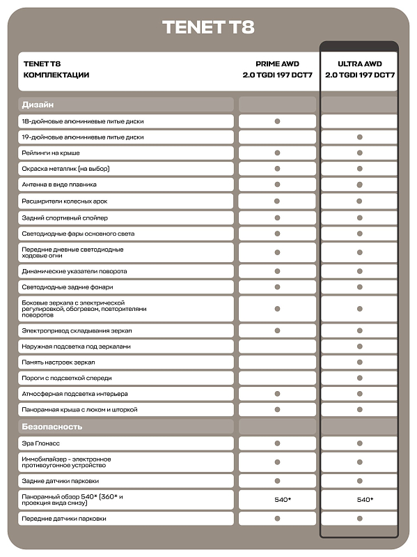 TENET T8 Ультра 4WD, белый