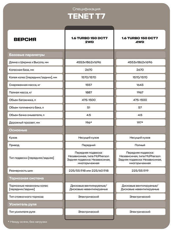 TENET T7 Прайм, серебряный