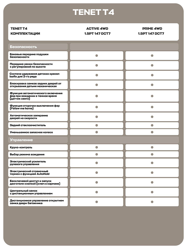 TENET T4 Прайм, белый