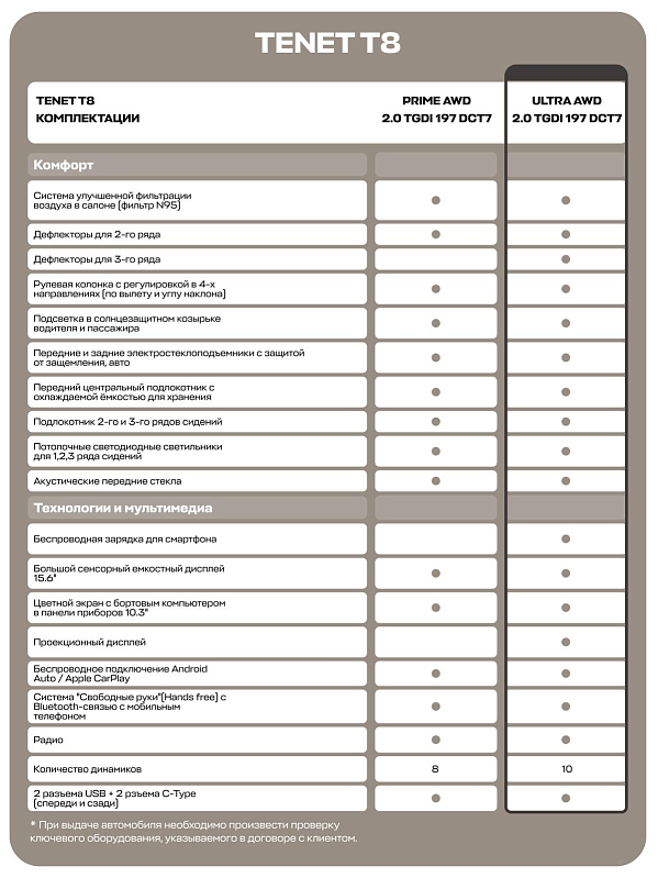 TENET T8 Ультра 4WD, черный