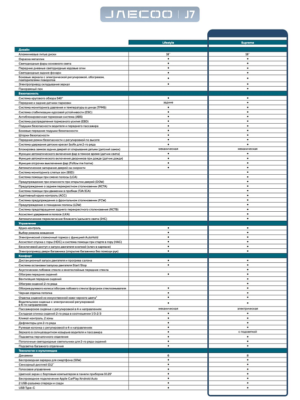 Jaecoo J7 Престиж, белый