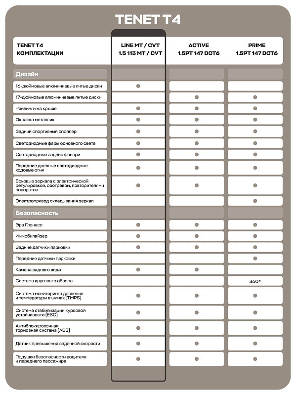 TENET T4 Лайн, белый