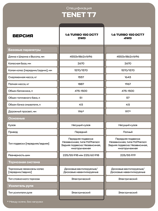 TENET T7 Active, серебряный