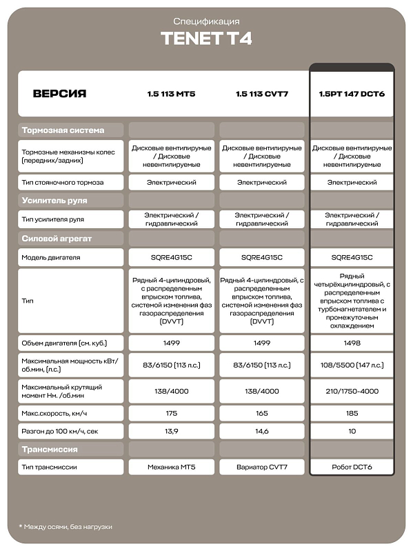 TENET T4 Active, белый