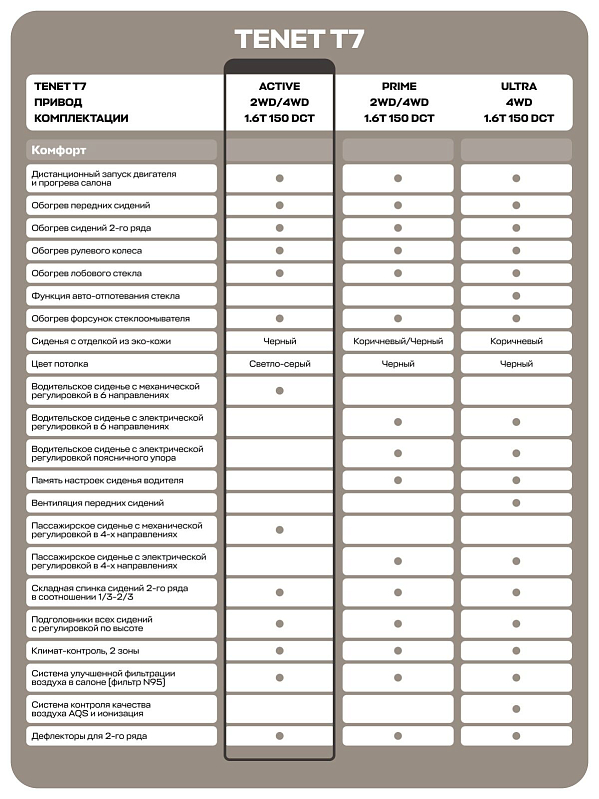 TENET T7 Active, серебряный