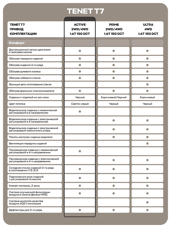 TENET T7 Active, белый