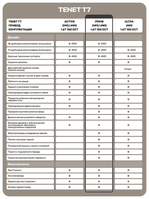TENET T7 Прайм, синий