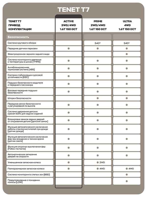 TENET T7 Active, красный