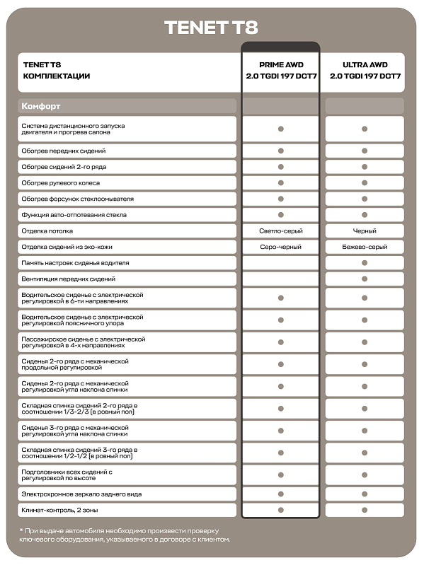 TENET T8 Прайм 4WD, белый