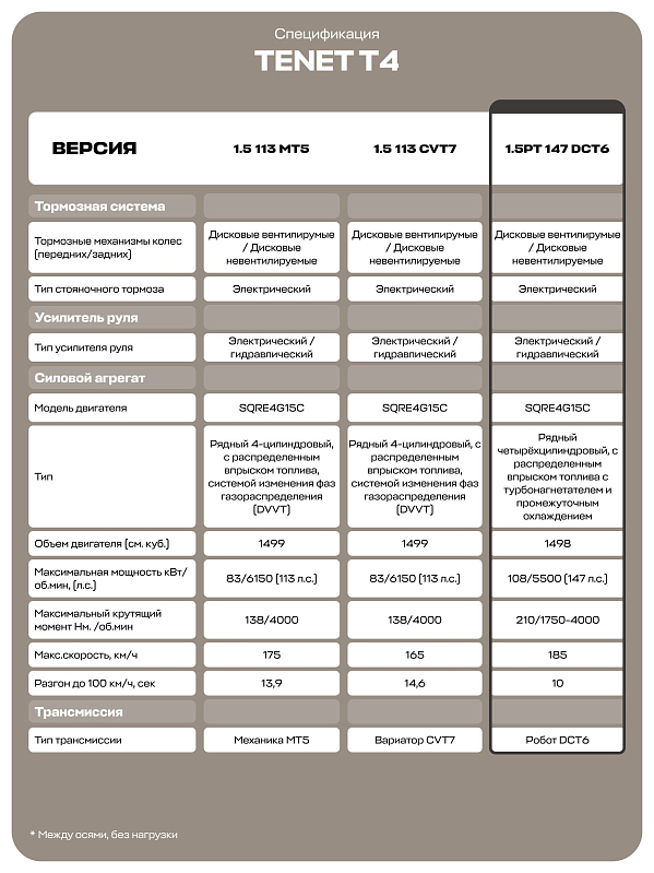 TENET T4 Active, белый