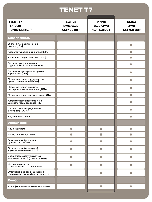 TENET T7 Прайм, серебряный