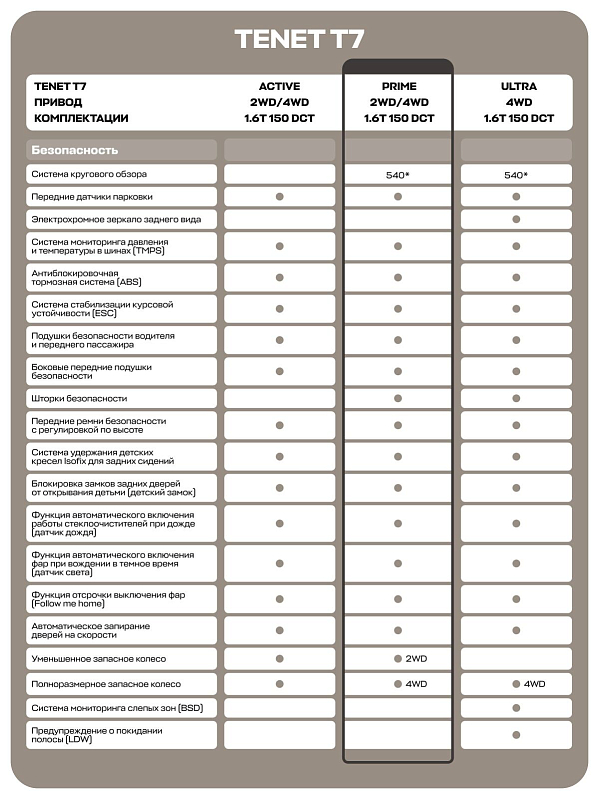 TENET T7 Прайм, белый
