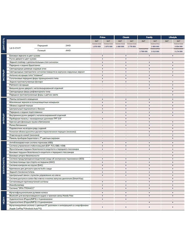 Solaris HC Classic, оранжевый