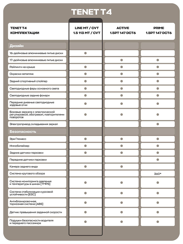 TENET T4 CVT Line, белый
