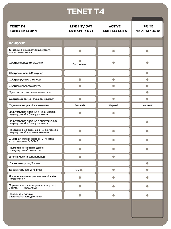 TENET T4 Prime, красный