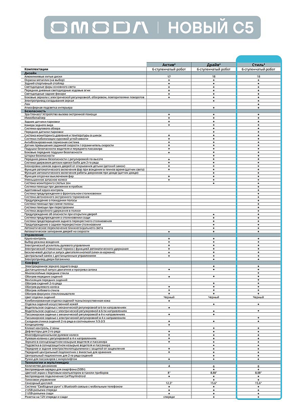Omoda C5 Lifestyle, черный