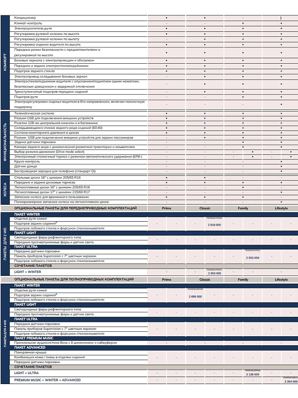 Solaris HC Family, бежевый