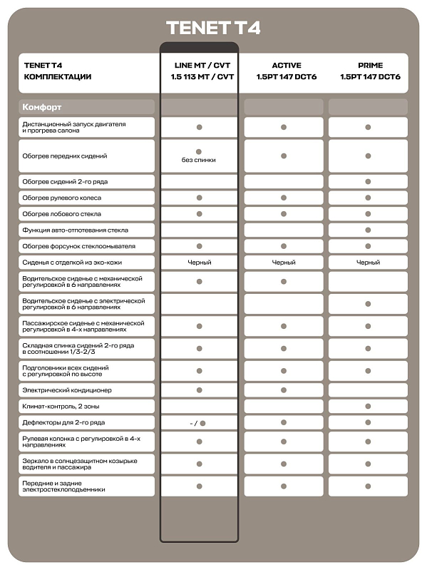 TENET T4 Лайн, черный