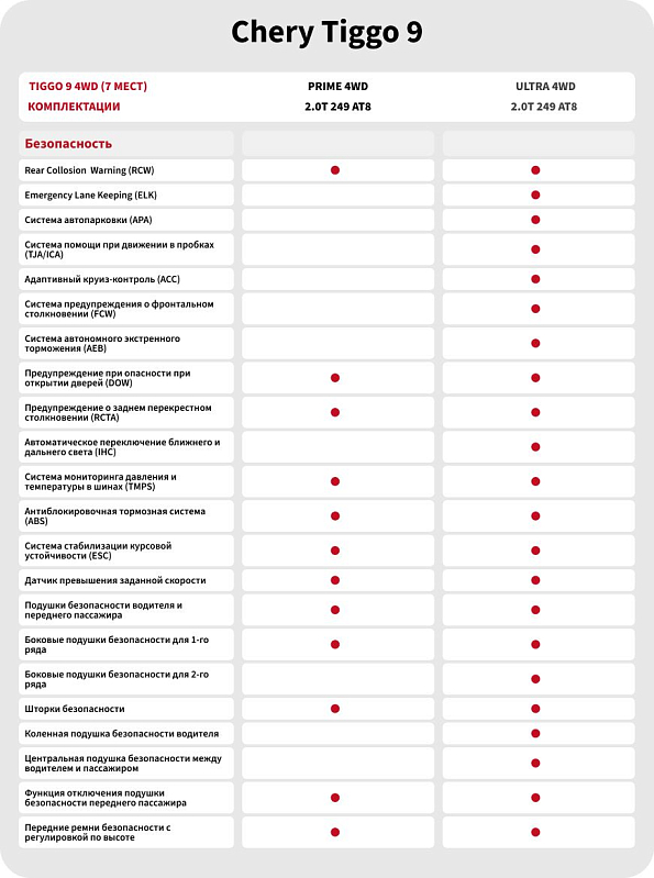 Chery Tiggo 9 Прайм / Prime, зеленый