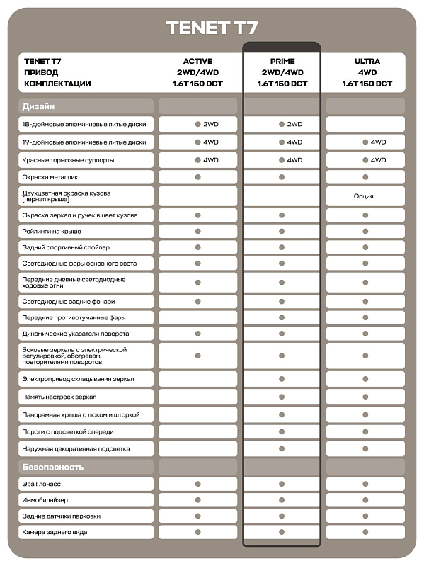 TENET T7 Prime, белый