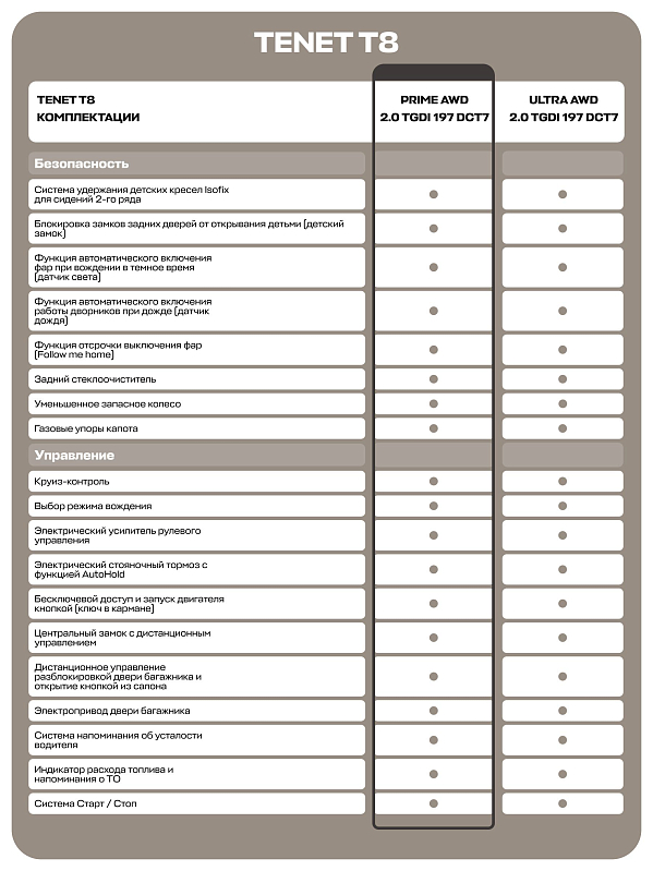 TENET T8 Прайм 4WD, черный